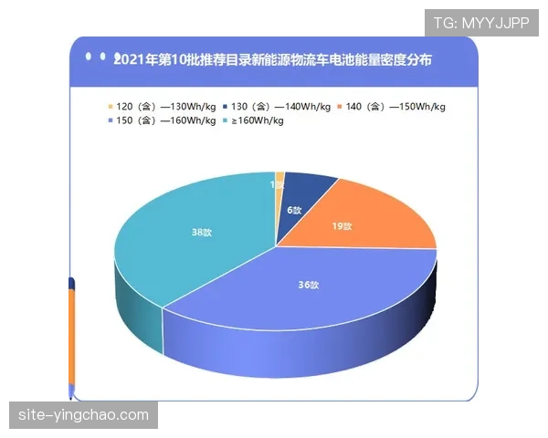 纽卡远征阿塞拜疆创里程 晋级优势数据下暗藏舟车劳顿 纽卡远征阿塞拜疆创里程 晋级优势数据下暗藏舟车劳顿